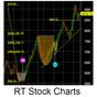 Ícone do RT Stock Charts