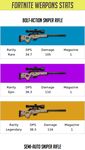 Imagem 2 do Fortnite Weapons Stats