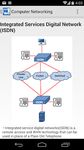 Computer Networking Concepts εικόνα 6