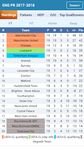Gambar NG Scores - live football odds & results 5
