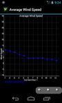 Immagine 1 di Anemometer