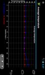 Immagine 2 di Anemometer