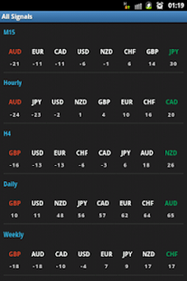 Forex Currency Strength Meter Android Free Download Forex Currency - 