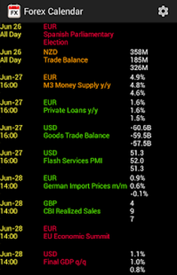 Smart Forex Factory Calendar Android Free Download Smart Forex - 