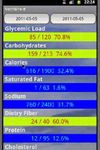 Captura de tela do apk Diabetes Nutrition LifeStyle 2