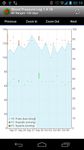 Blood Pressure Log image 5