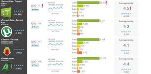 tTorrent - Torrent Client App Bild 3