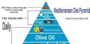 Imagem  do Mediterrean Diet Tips.