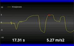 Car Performance Meter Free obrazek 