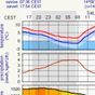 APK-иконка Meteo.pl alternative