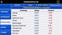 Картинка 10 Букмекеры.рф 2.0