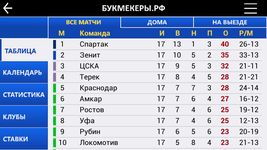 Картинка 15 Букмекеры.рф 2.0