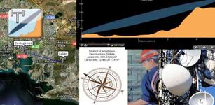 Imej RF Terrain Profiles 