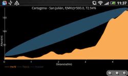 Imej RF Terrain Profiles 4