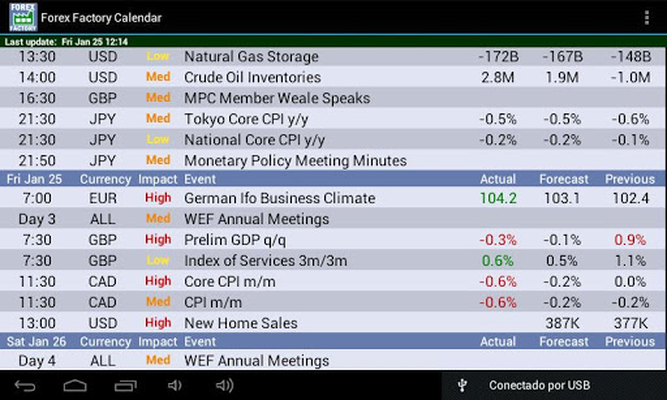 Forex factory calendar android app