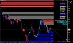 Gambar Forex Supply & Demand 3