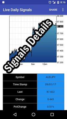 Live Forex Signals Buy Sell Android Free Download Live For!   ex - 