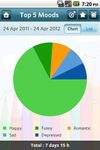 Moodlytics, Smart Mood Tracker obrazek 3