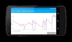 Imagen 3 de Termostato Inteligente Arduino Yun