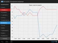 Immagine 16 di SEO watcher - SERP Tracker app