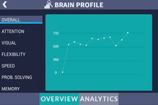 Imagine Neuron Gym: Brain Trainer Beta 23