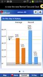 Intellicast Weather imgesi 6