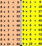 Matematik Çarpım Tablosu imgesi 1