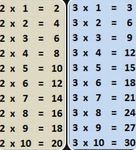 Matematik Çarpım Tablosu imgesi 3