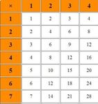 Imagen 8 de Tabla de Multiplicación Matemá