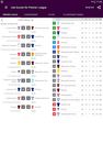 Captură de ecran Scoruri pentru Premier League 2018/2019 apk 2