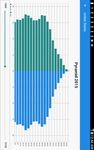 Population Mondiale capture d'écran apk 2