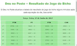 Download do APK de Resultado do Jogo do Bicho para Android