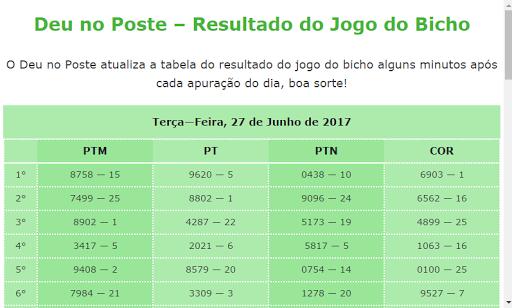 Resultados do Jogo do Bicho