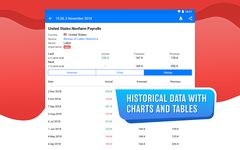 Screenshot  di Tradays — calendario economico forex apk