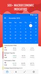 Tangkapan layar apk Tradays — kalender ekonomi forex 14