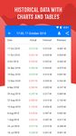 Screenshot 12 di Tradays — calendario economico forex apk