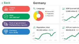 Weltkarte Geographie, Hauptstädte, Flaggen, Länder Screenshot APK 4