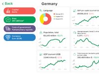 Weltkarte Geographie, Hauptstädte, Flaggen, Länder Screenshot APK 21