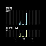 ActivityTracker Pedometer στιγμιότυπο apk 6