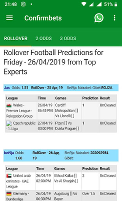 Today's Soccer Bet Predictions - Confirmbets - Football Predictions
