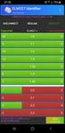 Скриншот 7 APK-версии ELM327 Identifier