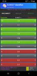 Скриншот 4 APK-версии ELM327 Identifier