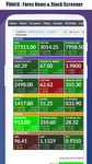 FinVis : Forex News & Stock Screener‎ afbeelding 