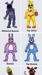 ภาพหน้าจอที่ 9 ของ วาดอย่างไร Five Nights at Freddy's FNAF