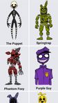 ภาพหน้าจอที่ 8 ของ วาดอย่างไร Five Nights at Freddy's FNAF