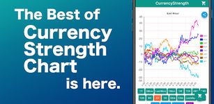通貨強弱チャート by Fxlabo のスクリーンショットapk 