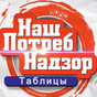 НашПотребНадзор Таблицы