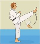 học taekwondo trẻ em ảnh số 1