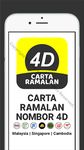 Tangkap skrin apk Carta Ramalan 4D Harian 1