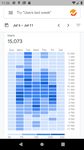 ภาพหน้าจอที่ 14 ของ Google Analytics